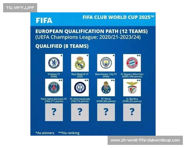 2025年国际足联世俱杯全面解析:赛制规则、赛程安排与参赛队伍详解 2025年国际足联世俱杯全面解析:赛制规则、赛程安排与参赛队伍详解