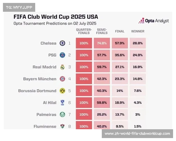 皇马与切尔西历史交锋次数及比分结果详解 皇马与切尔西历史交锋次数及比分结果详解